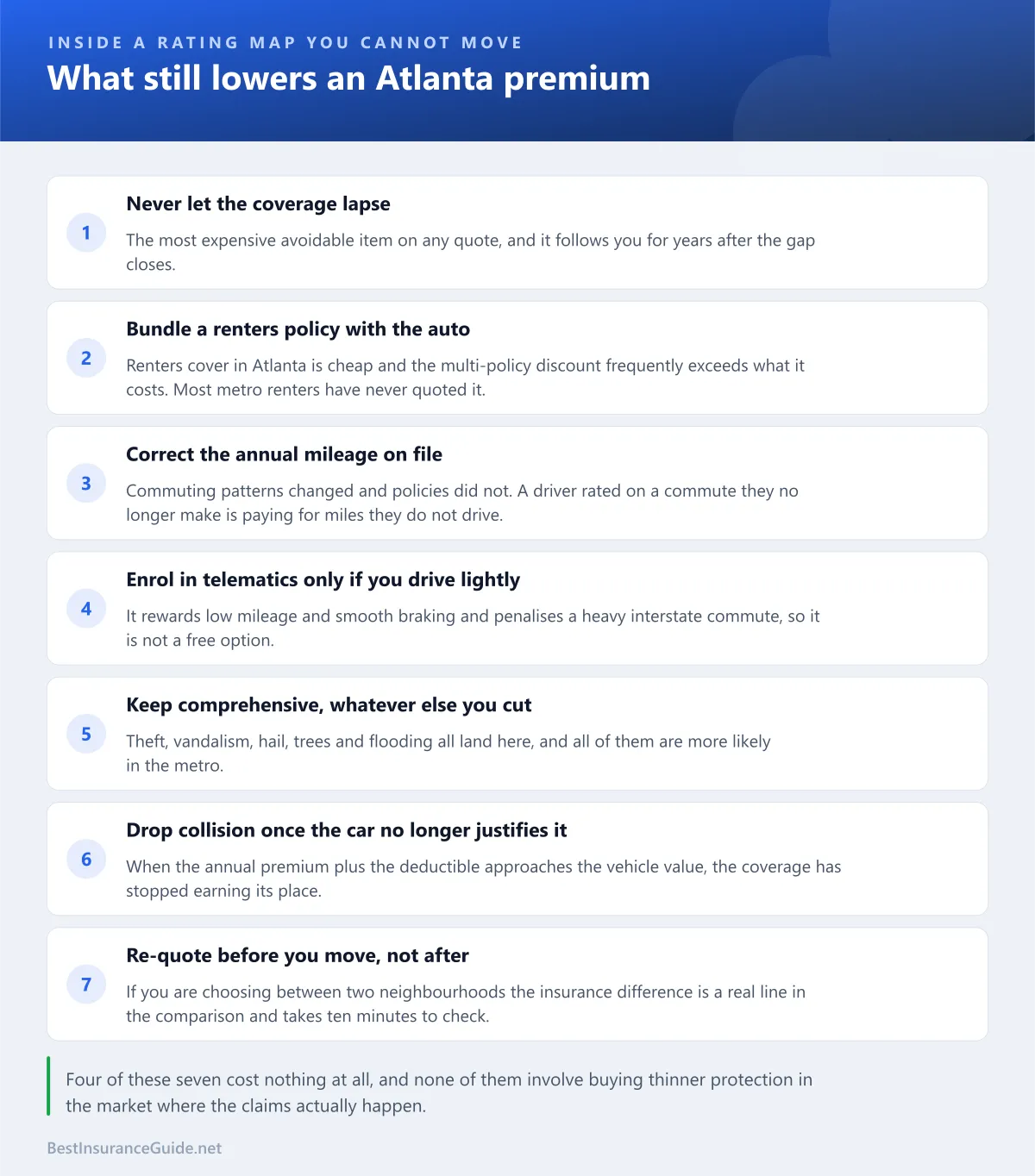 Checklist of what actually reduces an Atlanta car insurance premium, ordered by how much each one moves the price
