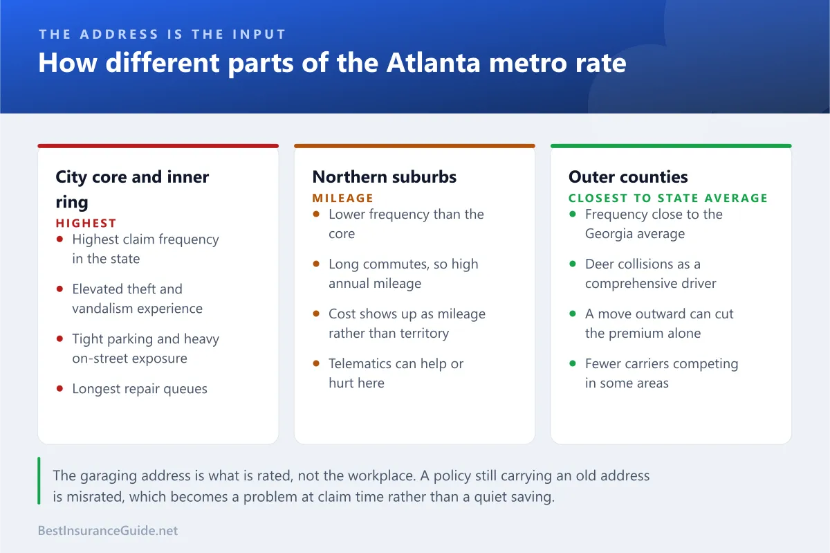 Comparison panel showing how different parts of the Atlanta metro are rated and what drives each territory's experience