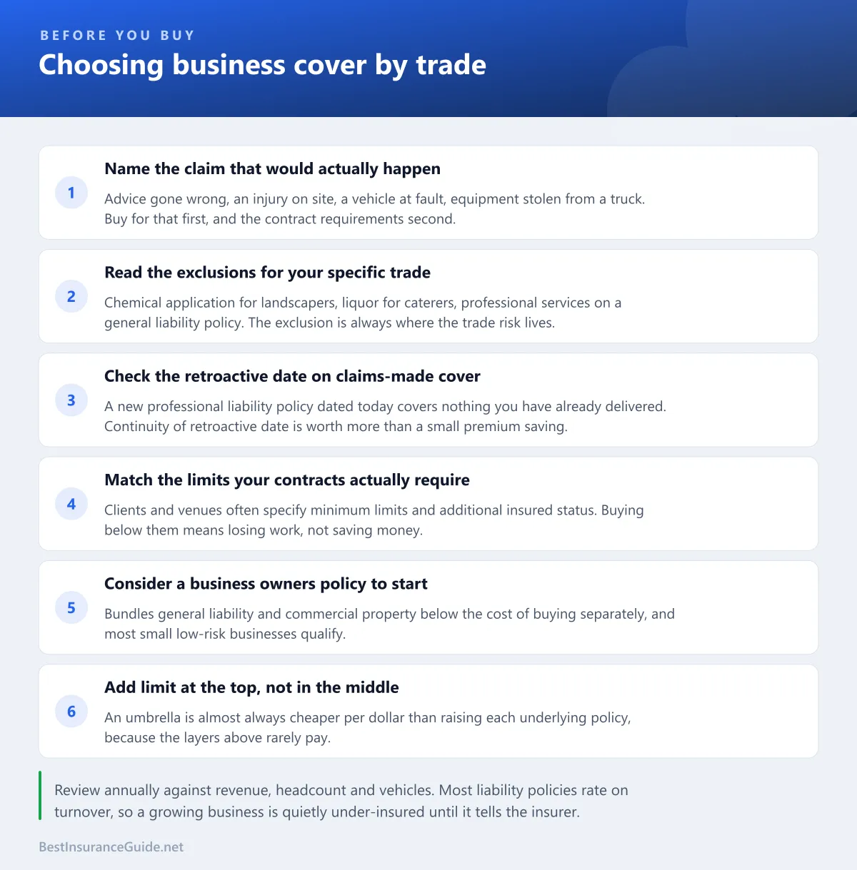 Checklist for buying business insurance by trade: identify the realistic claim, check exclusions, confirm retroactive dates, match contract requirements and review annually