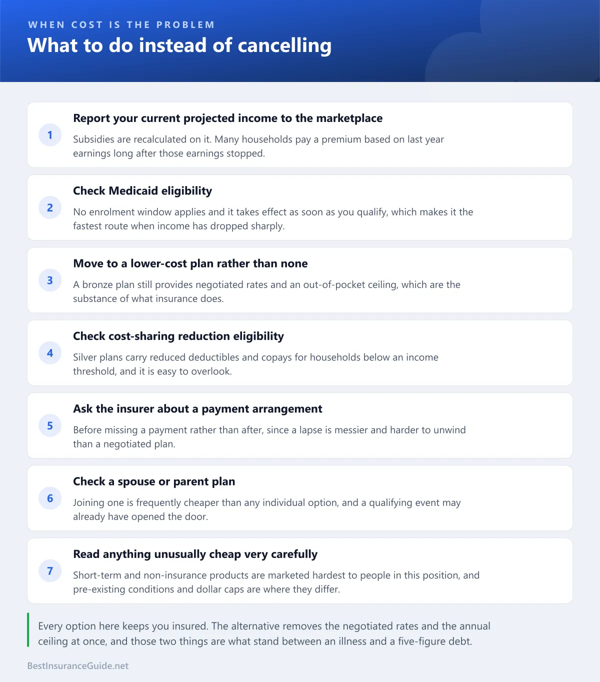 Checklist of the alternatives to cancelling health insurance when the cost is the problem
