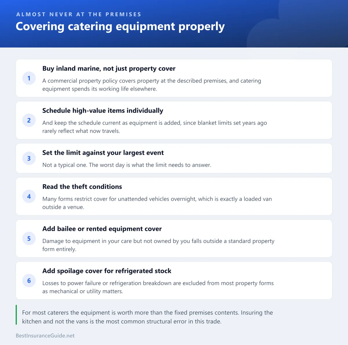 Checklist of the equipment exposures a caterer carries and where each one is covered