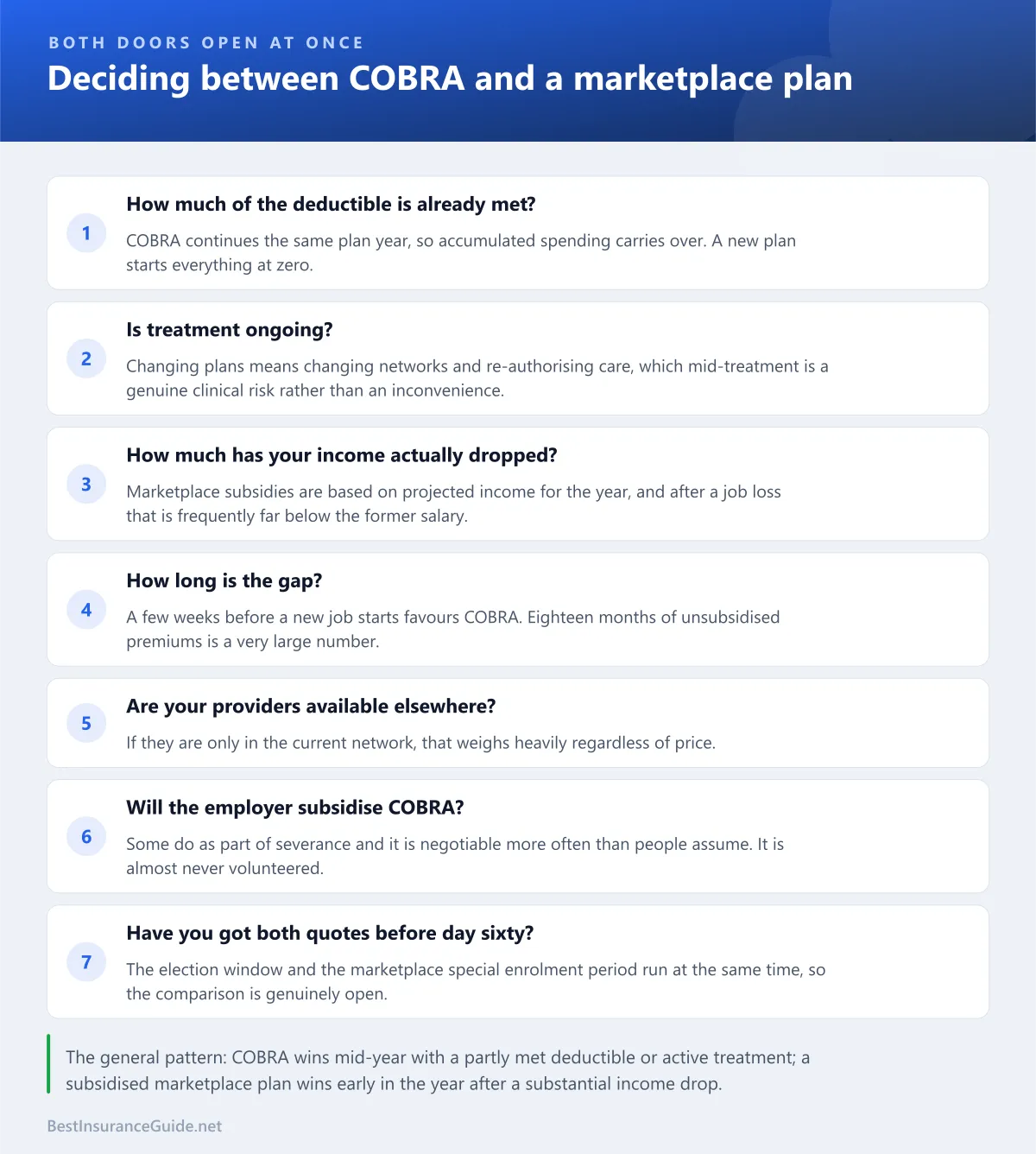 Checklist of the factors that decide between COBRA and a marketplace plan