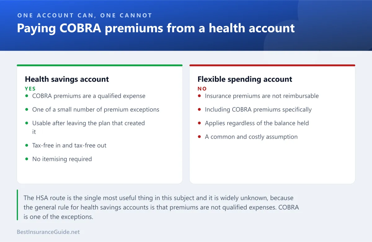 Comparison panel showing which accounts can and cannot pay COBRA premiums tax-free