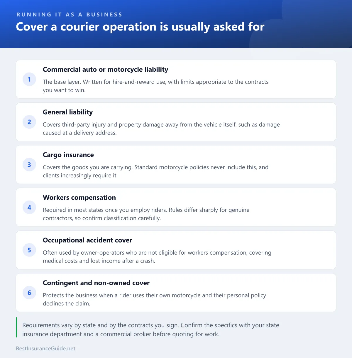 Checklist of cover a courier operation typically needs: commercial liability, general liability, cargo insurance, workers compensation, occupational accident, and contingent non-owned cover