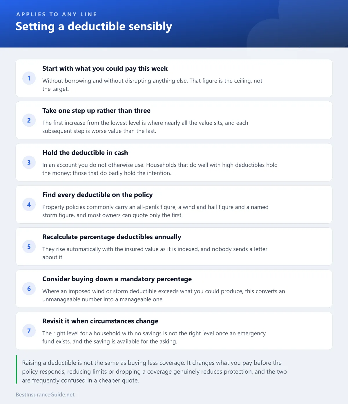 Checklist of the steps for choosing a deductible across any line of insurance
