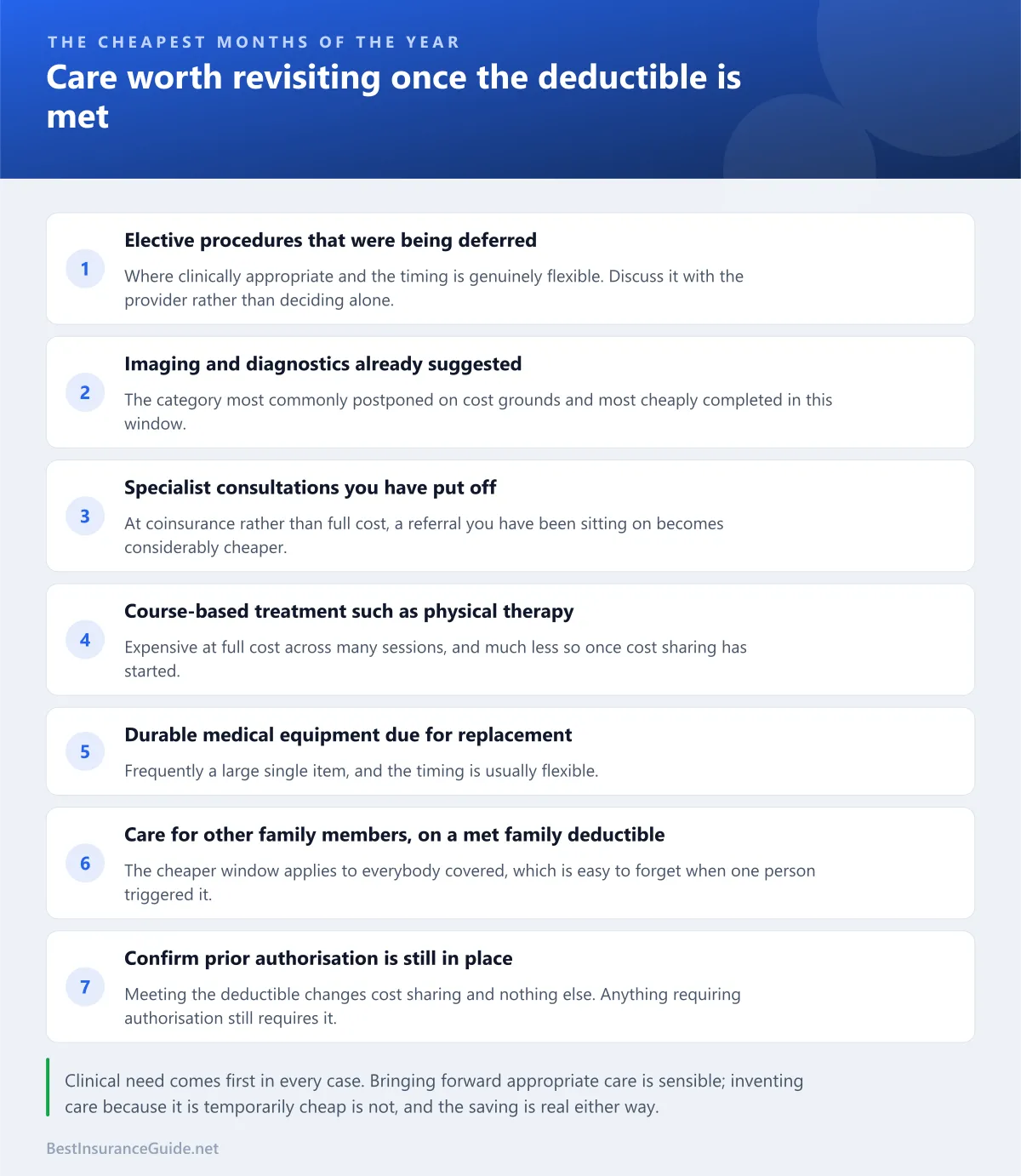 Checklist of the care worth scheduling once a deductible has been met and before the plan year resets