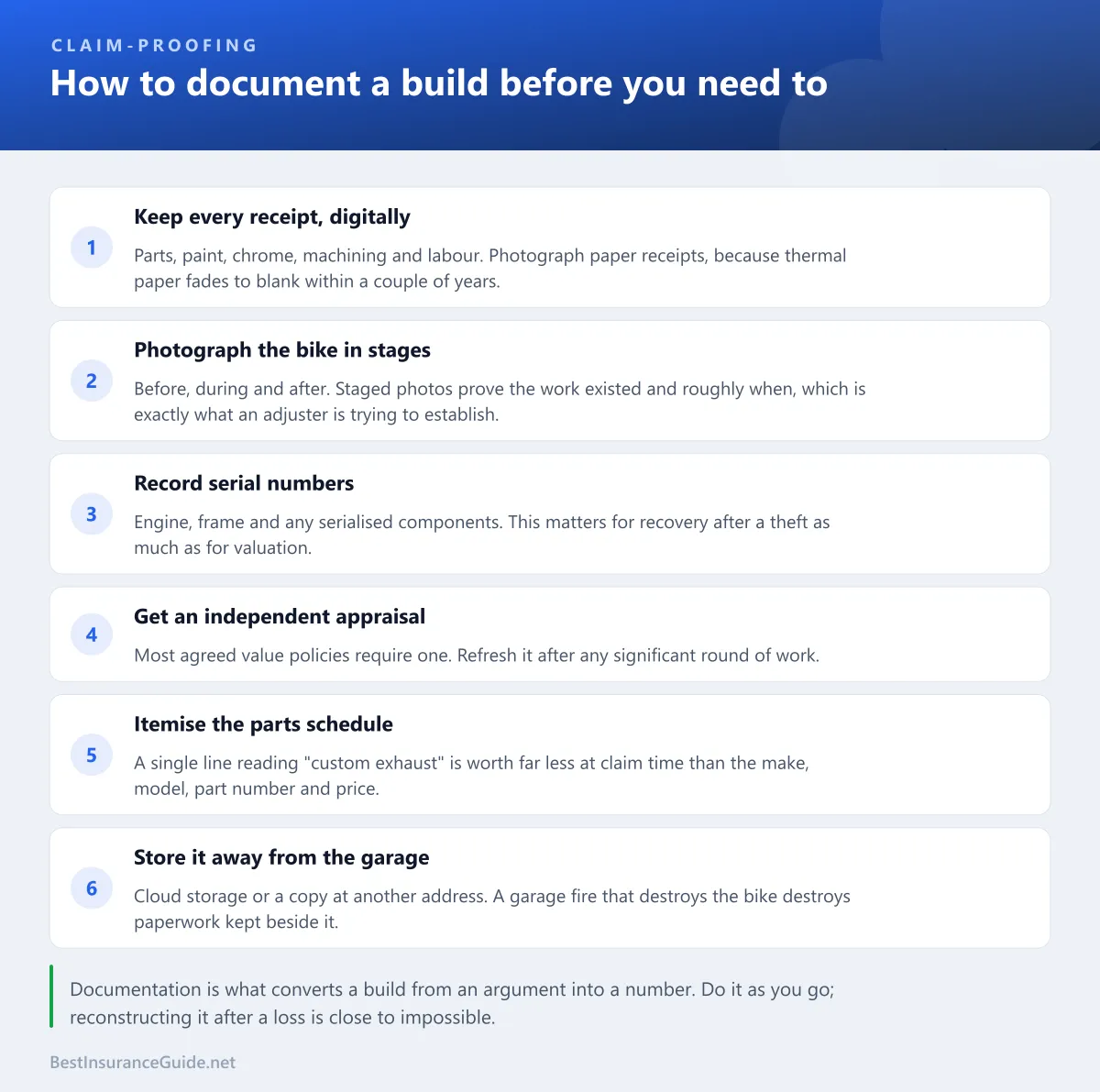 Checklist for documenting a motorcycle build: keep digital receipts, photograph in stages, record serial numbers, get an independent appraisal, itemise the parts schedule, and store records off-site