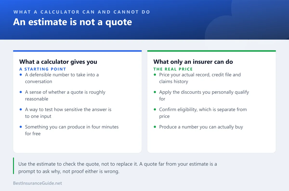 Comparison of what a calculator can give you against what only an insurer can determine