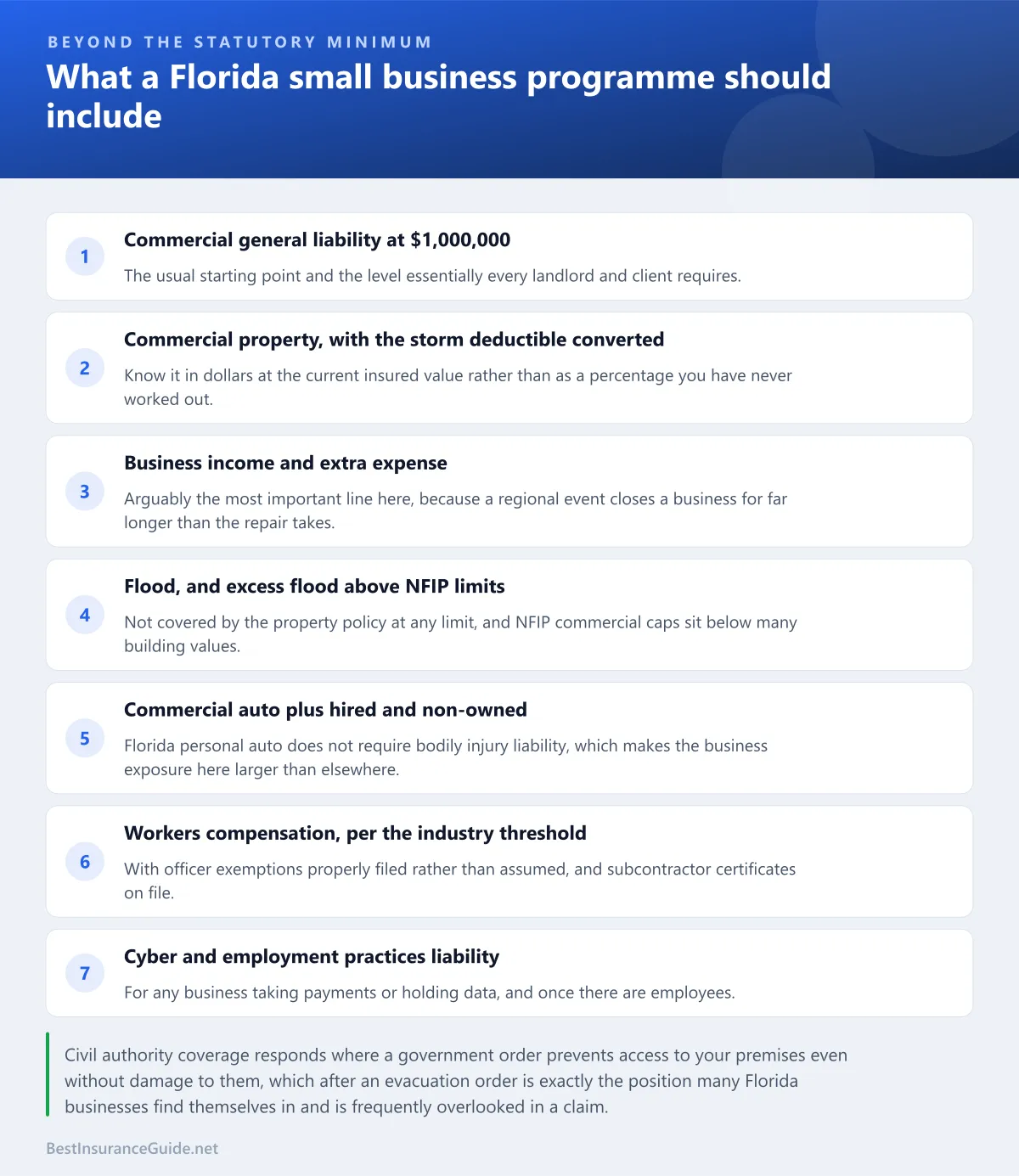 Checklist of the coverages a Florida small business typically needs beyond the statutory minimum