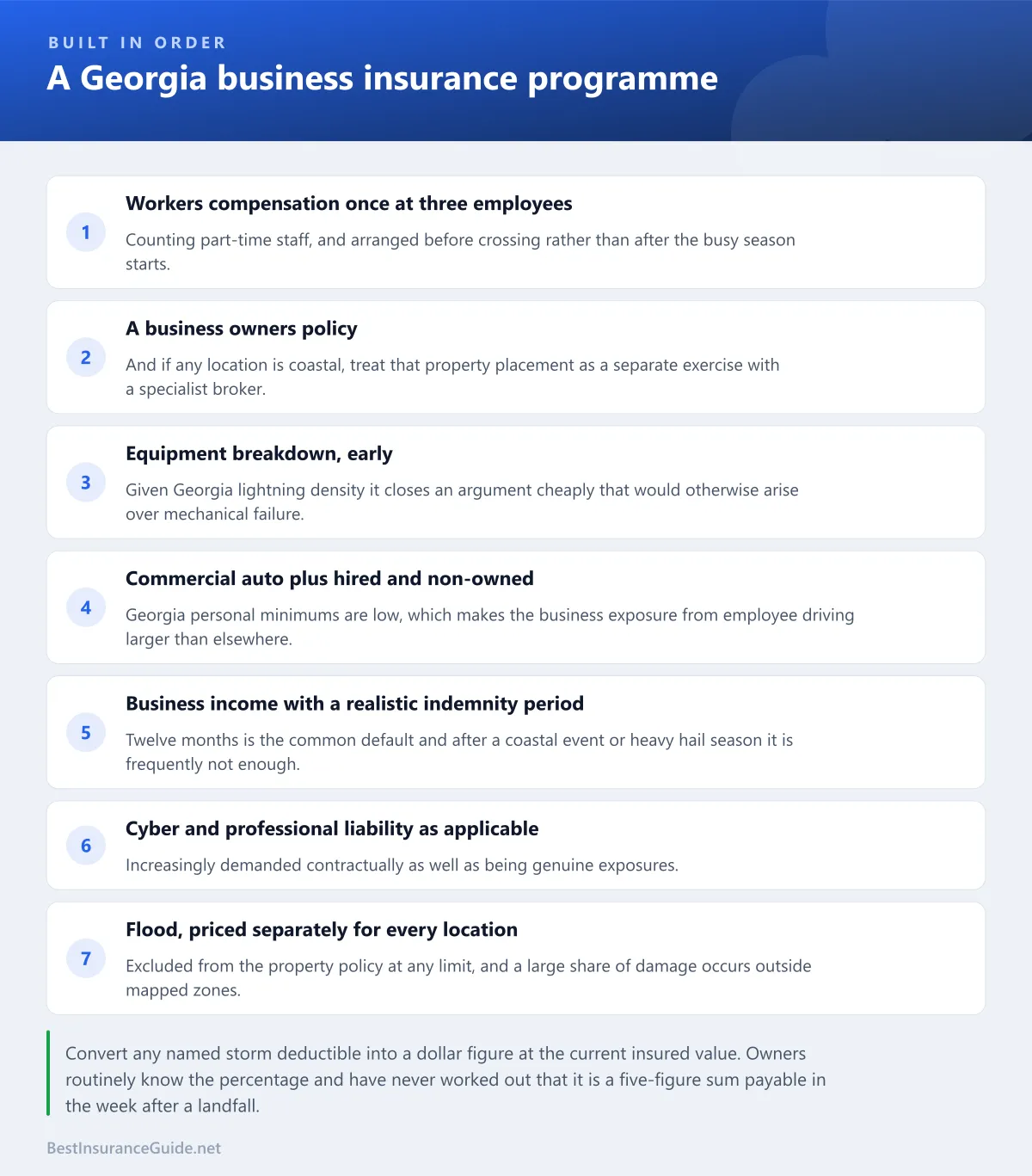Checklist of the coverages a Georgia business programme should include