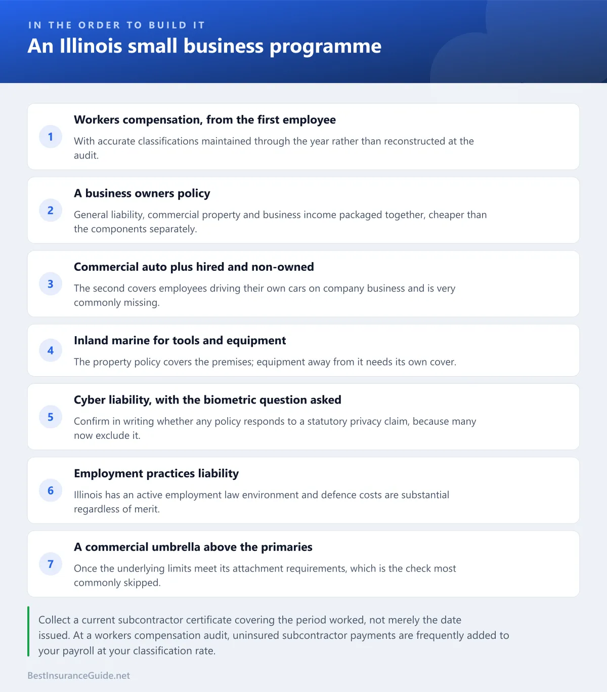 Checklist of the coverages that make up an Illinois small business insurance programme