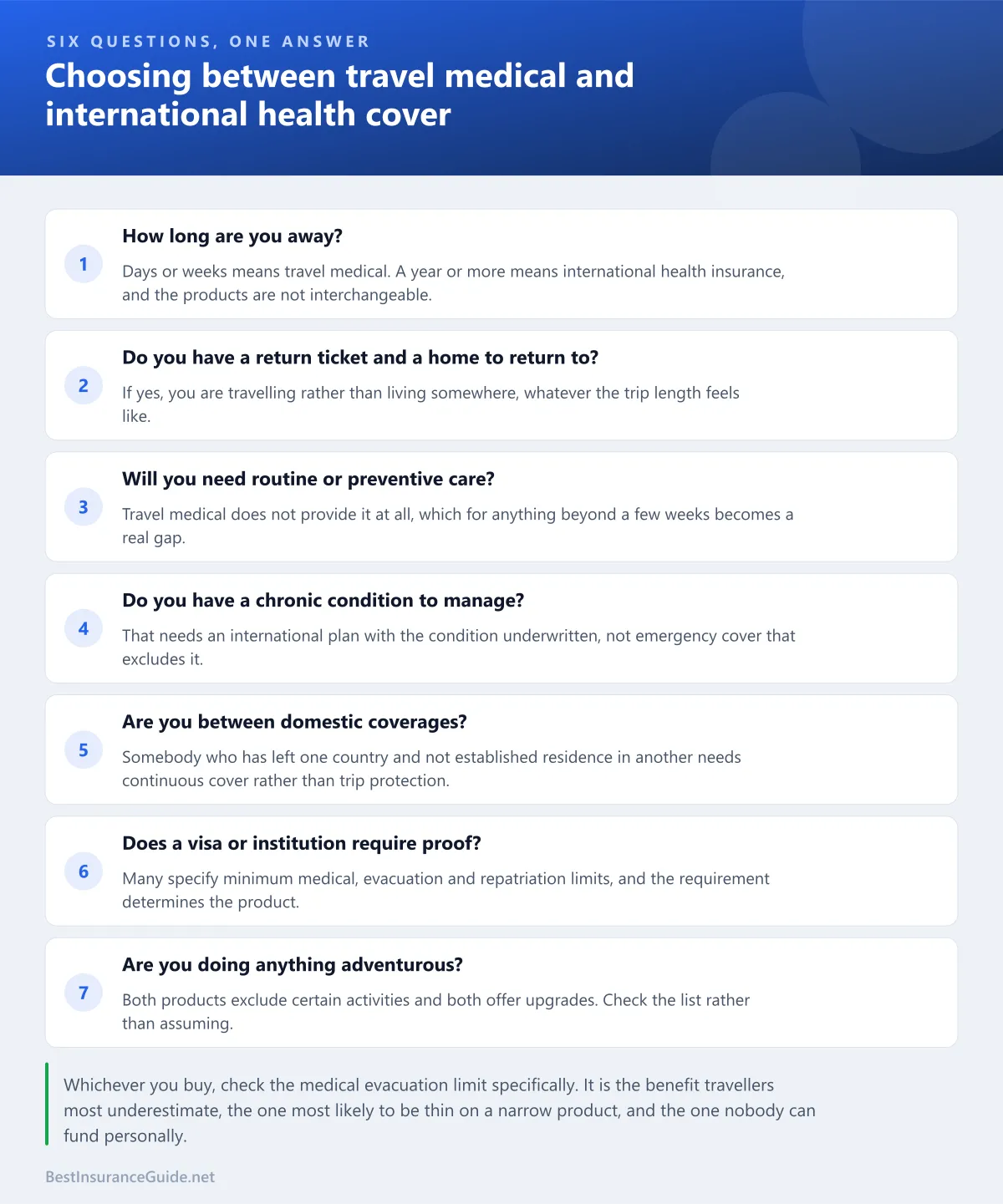 Checklist of the questions that determine whether you need travel medical cover or international health insurance