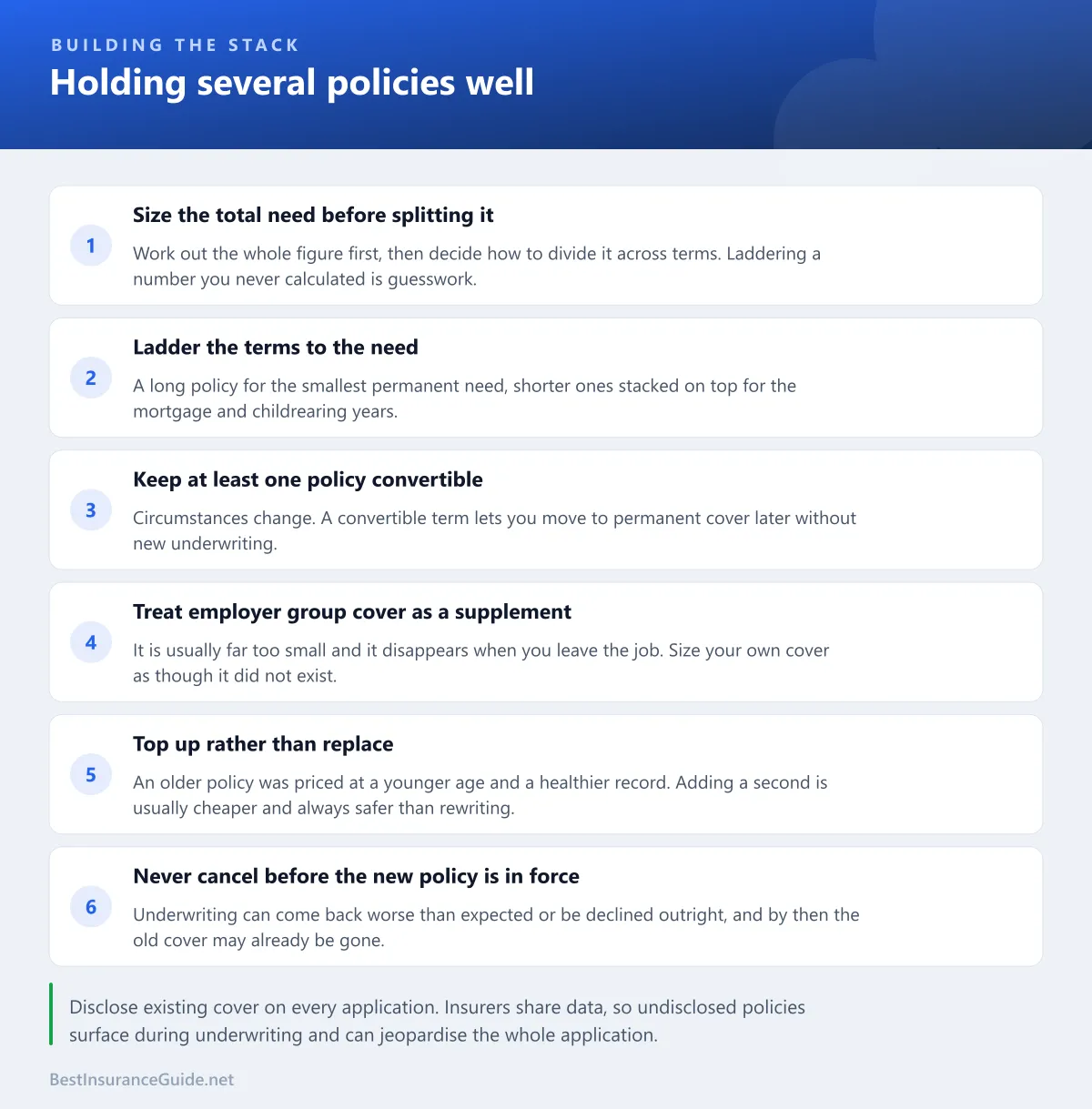 Checklist for buying multiple life insurance policies: size the total need, ladder the terms, keep old policies, disclose existing cover and never cancel before the new policy is in force