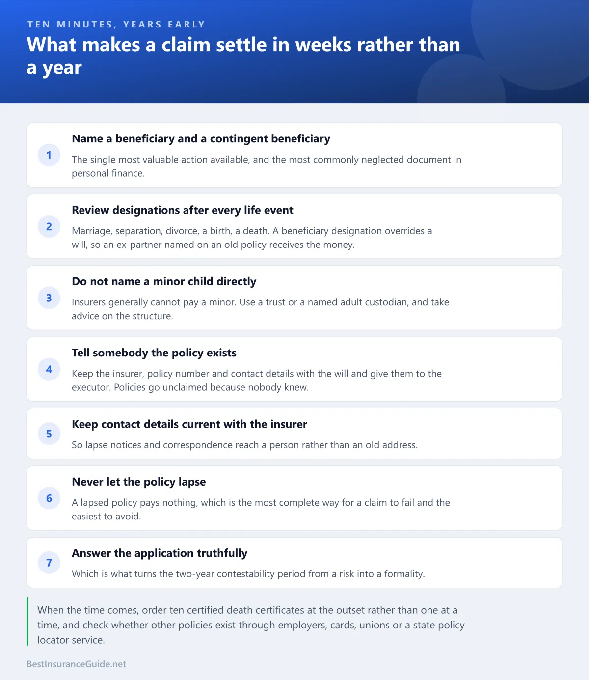 Checklist of what to put in place now so a life insurance claim settles quickly