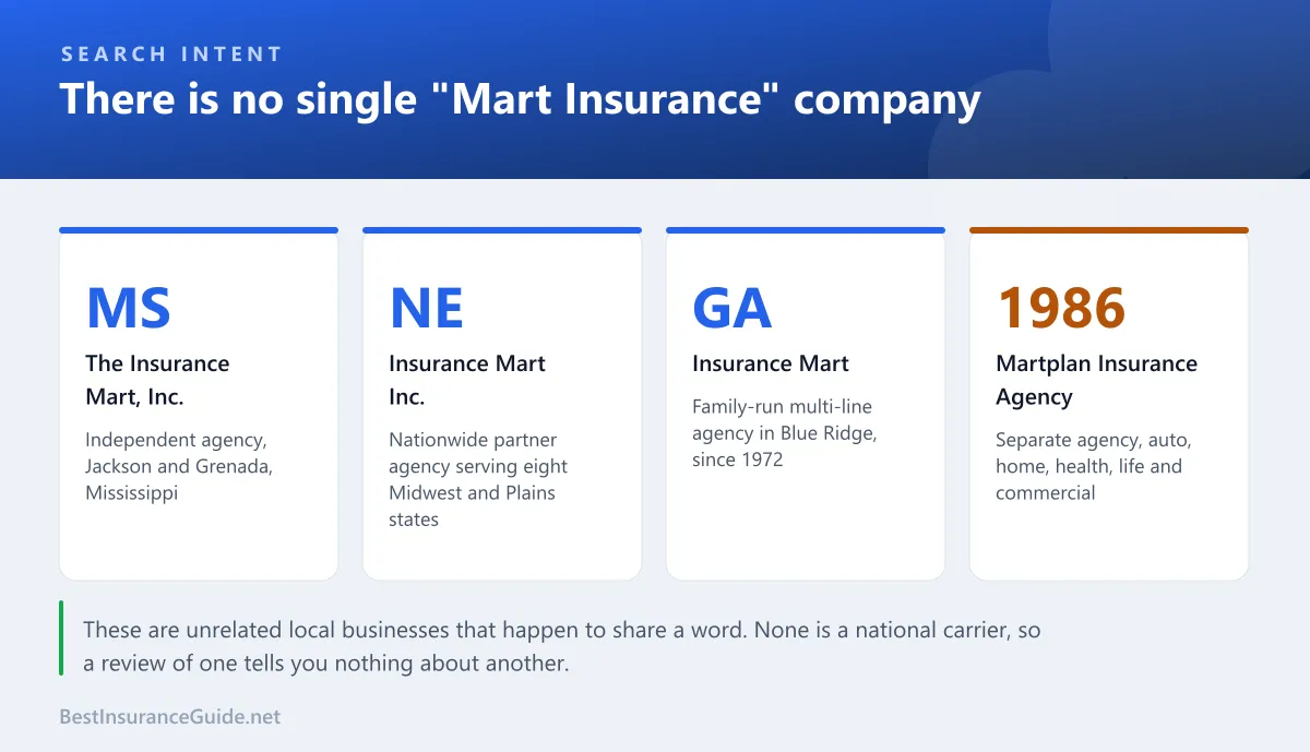Panel showing four unrelated agencies using the Mart name across Mississippi, Nebraska, Georgia and elsewhere