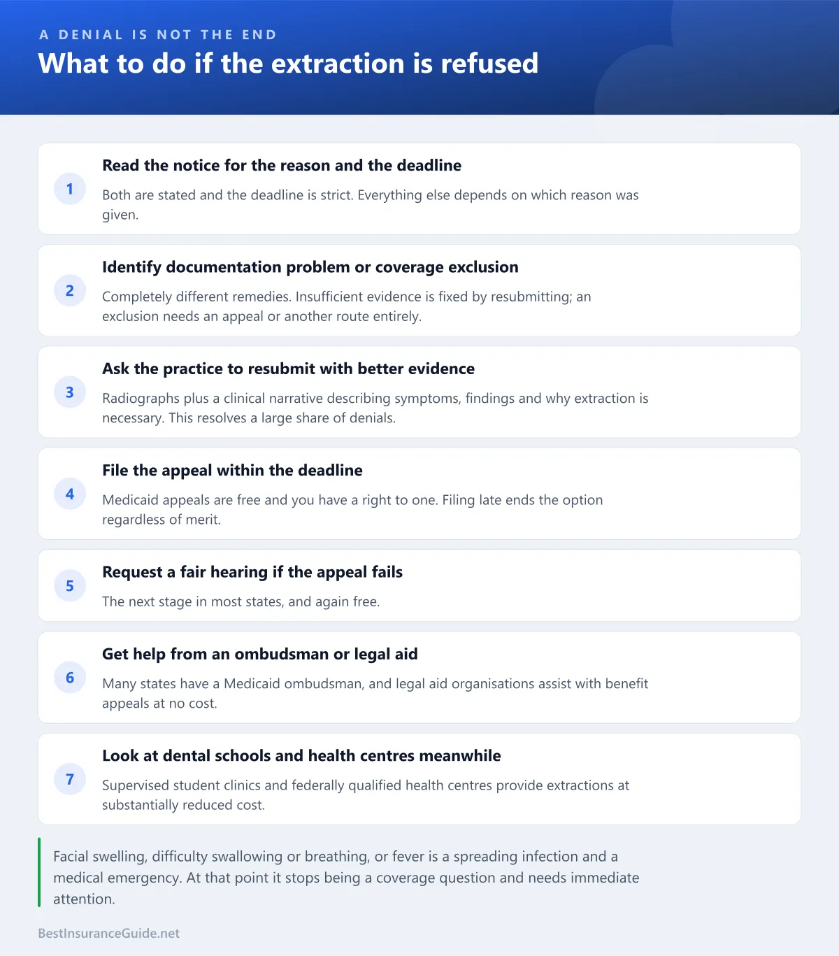 Checklist of the steps to take if Medicaid denies a wisdom tooth extraction