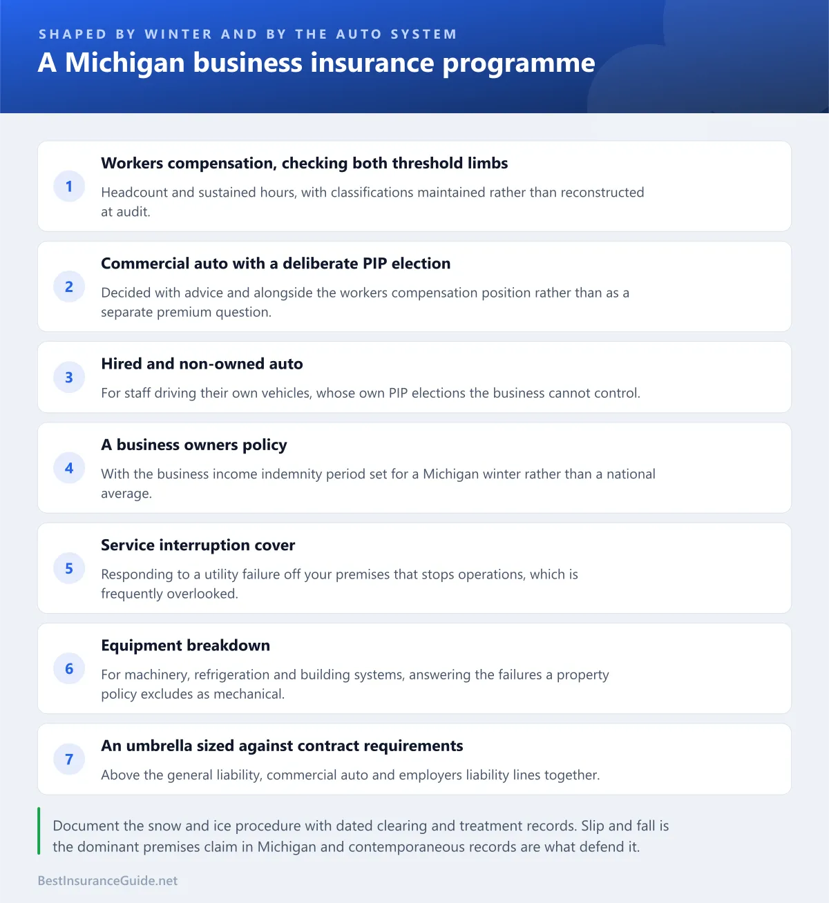 Checklist of the coverages a Michigan business programme should include