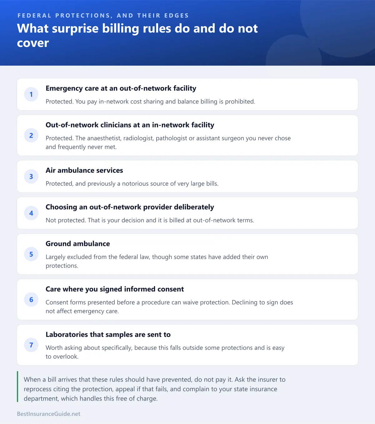 Checklist of the situations covered by federal surprise billing protections and the ones that remain unprotected