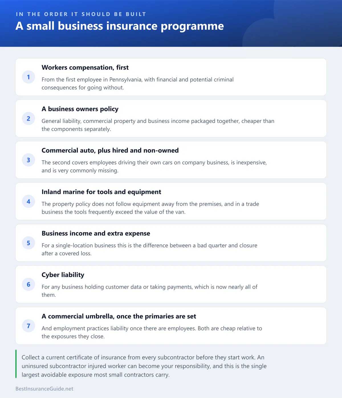 Checklist of the coverages that make up a typical small business insurance programme
