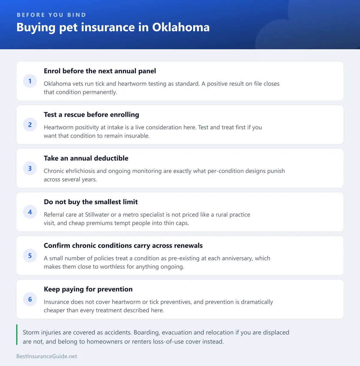 Checklist for buying pet insurance in Oklahoma, covering enrolment timing, deductible type, referral distance and confirming chronic conditions carry across renewals