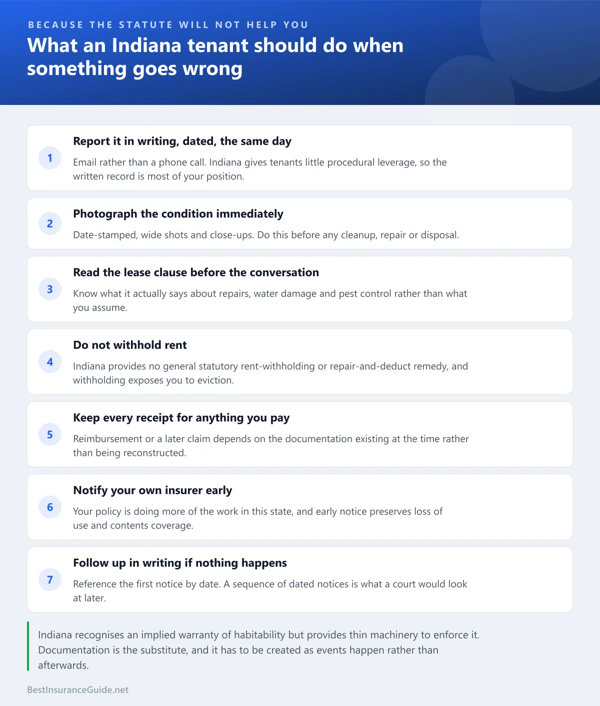 Checklist of the steps an Indiana tenant should take when something goes wrong, given the state's limited statutory remedies
