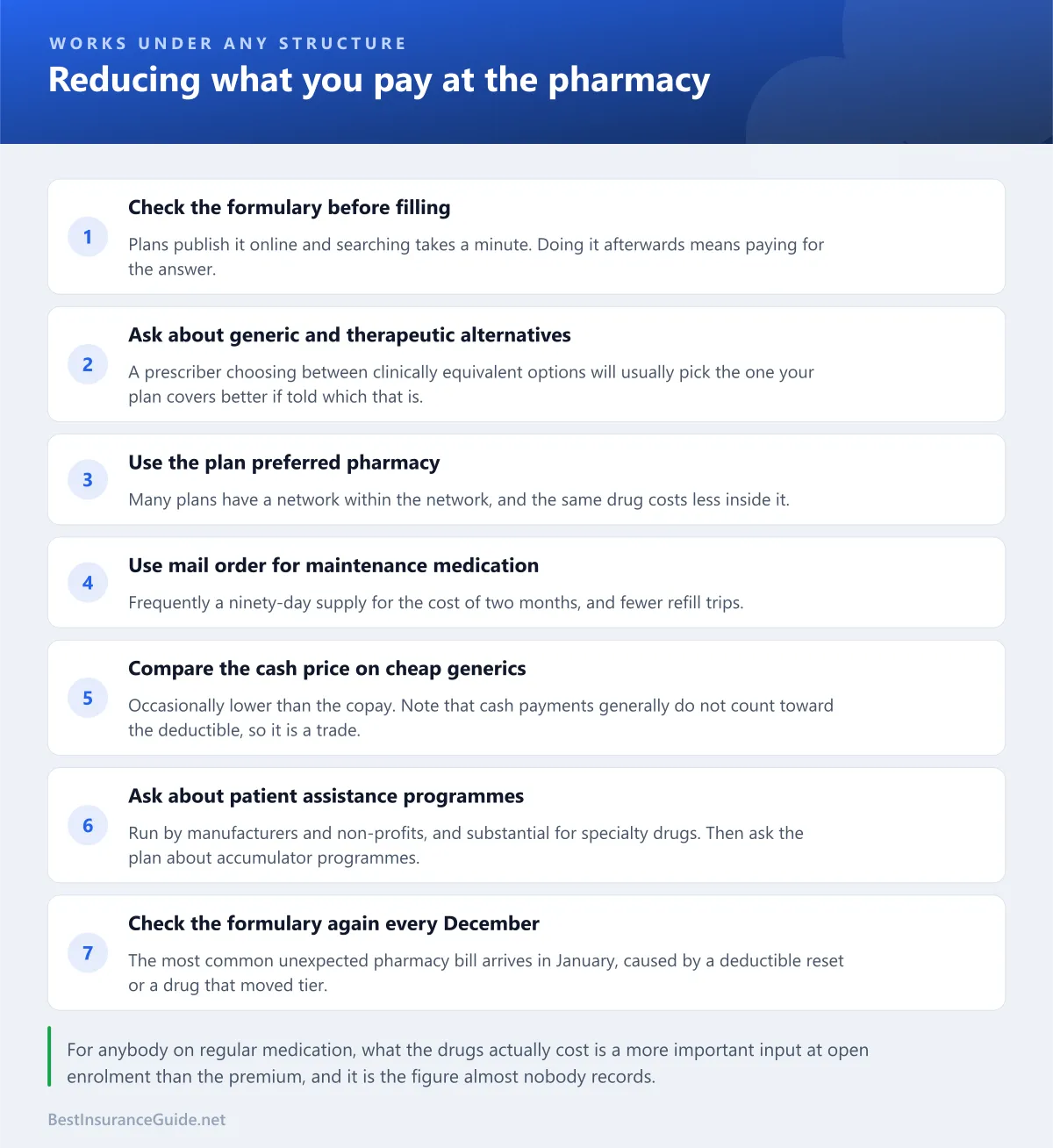 Checklist of the practical steps that reduce prescription costs regardless of plan structure