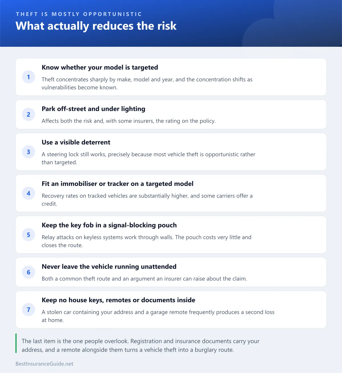 Checklist of the practical steps that reduce vehicle theft risk and the ones insurers actually recognise