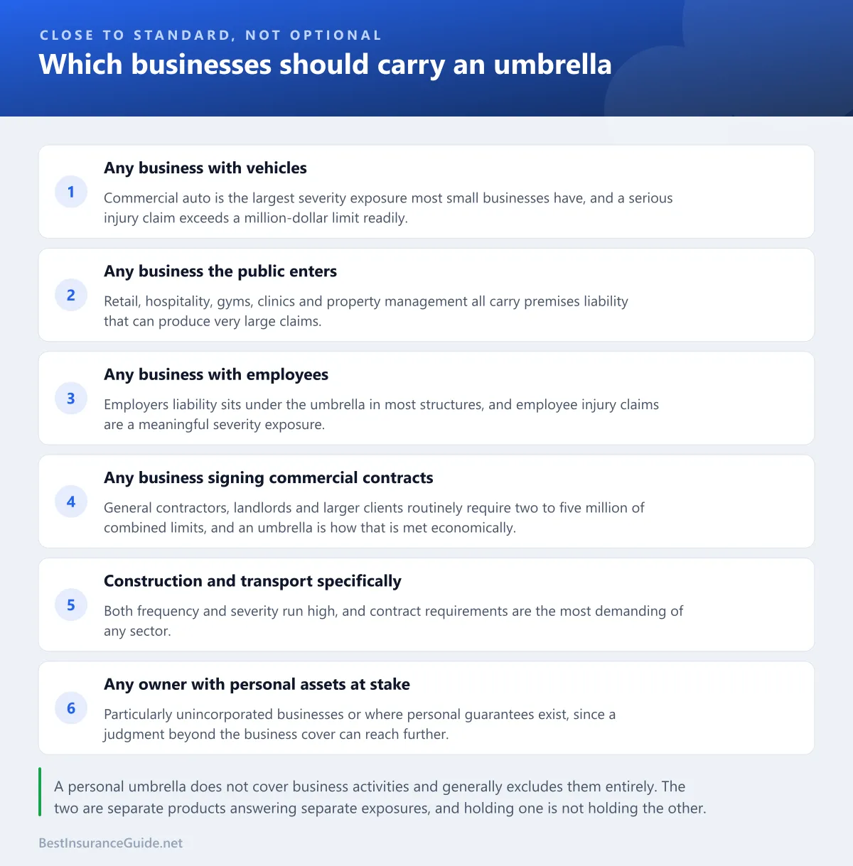Checklist of the situations in which a commercial umbrella is close to essential