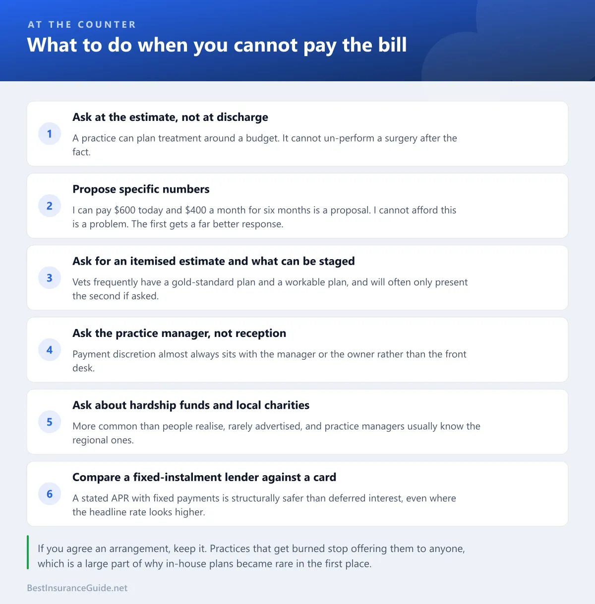 Checklist of what to do when you cannot pay a vet bill, from itemised estimates through to charitable assistance and non-profit clinics