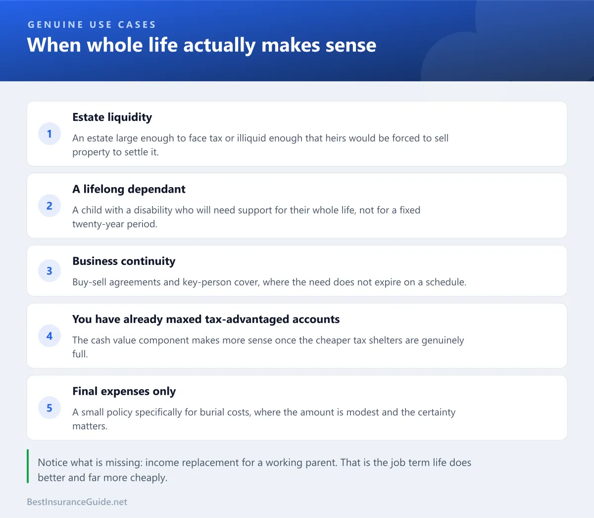 Checklist of situations where whole life insurance makes sense: estate liquidity, a lifelong dependant, business continuity, maxed tax-advantaged accounts, and final expenses